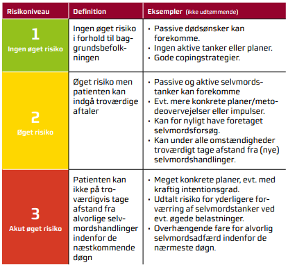 Model over risikoniveau